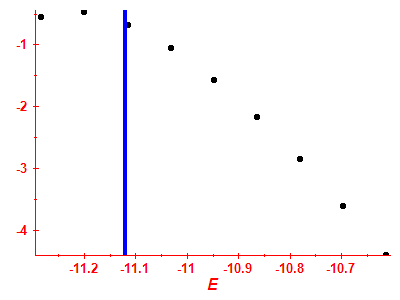 Strength function log